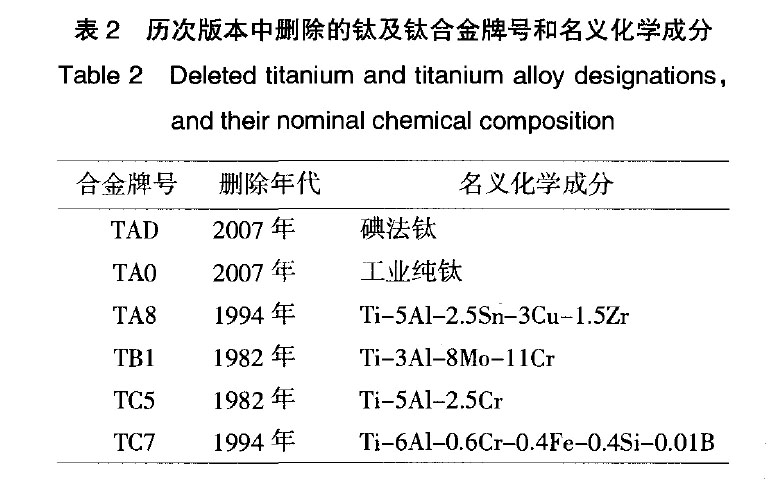 我國鈦及鈦合金牌號的發展和標準化