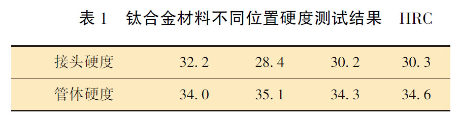 鈦合金材料不同位置硬度測試結果HRC