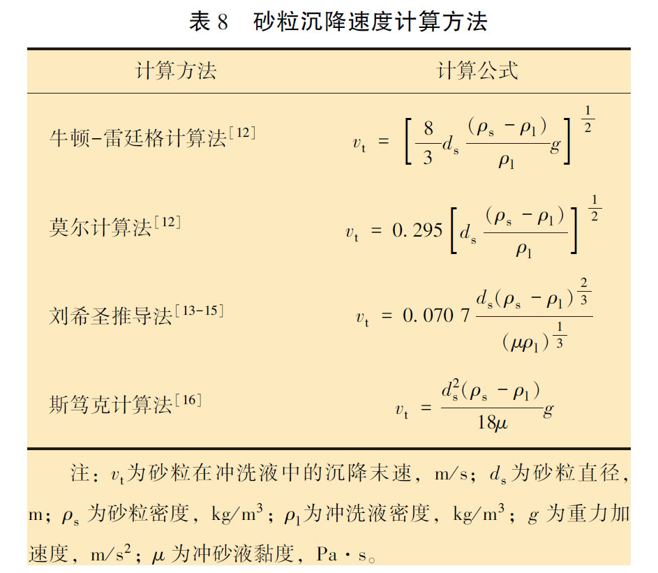 砂粒沉降速度計算方法